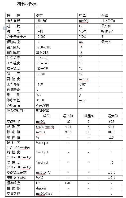 http://www.lxrsensors.com/DATA_BAG/SC_Edt/images/2015070658351093.jpg