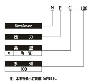 http://www.lxrsensors.com/DATA_BAG/SC_Edt/images/2015070658491441.jpg