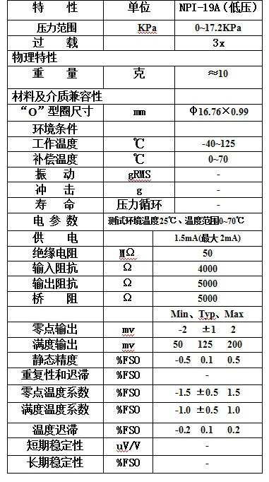 NPI-19A-021GH性能参数.jpg