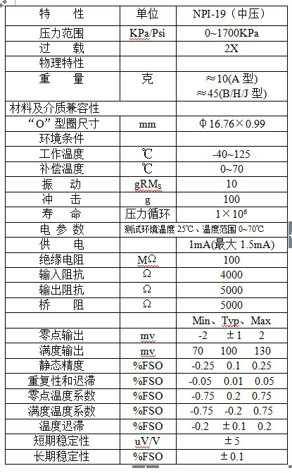NPI-19A-172GH AH 性能参数.jpg