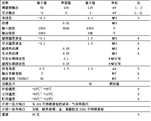 154N低压产品性能参数.jpg